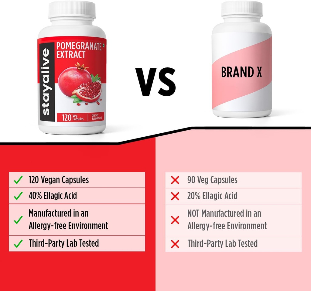 stay-alive-pomegranate-extract-capsules--6.jpg