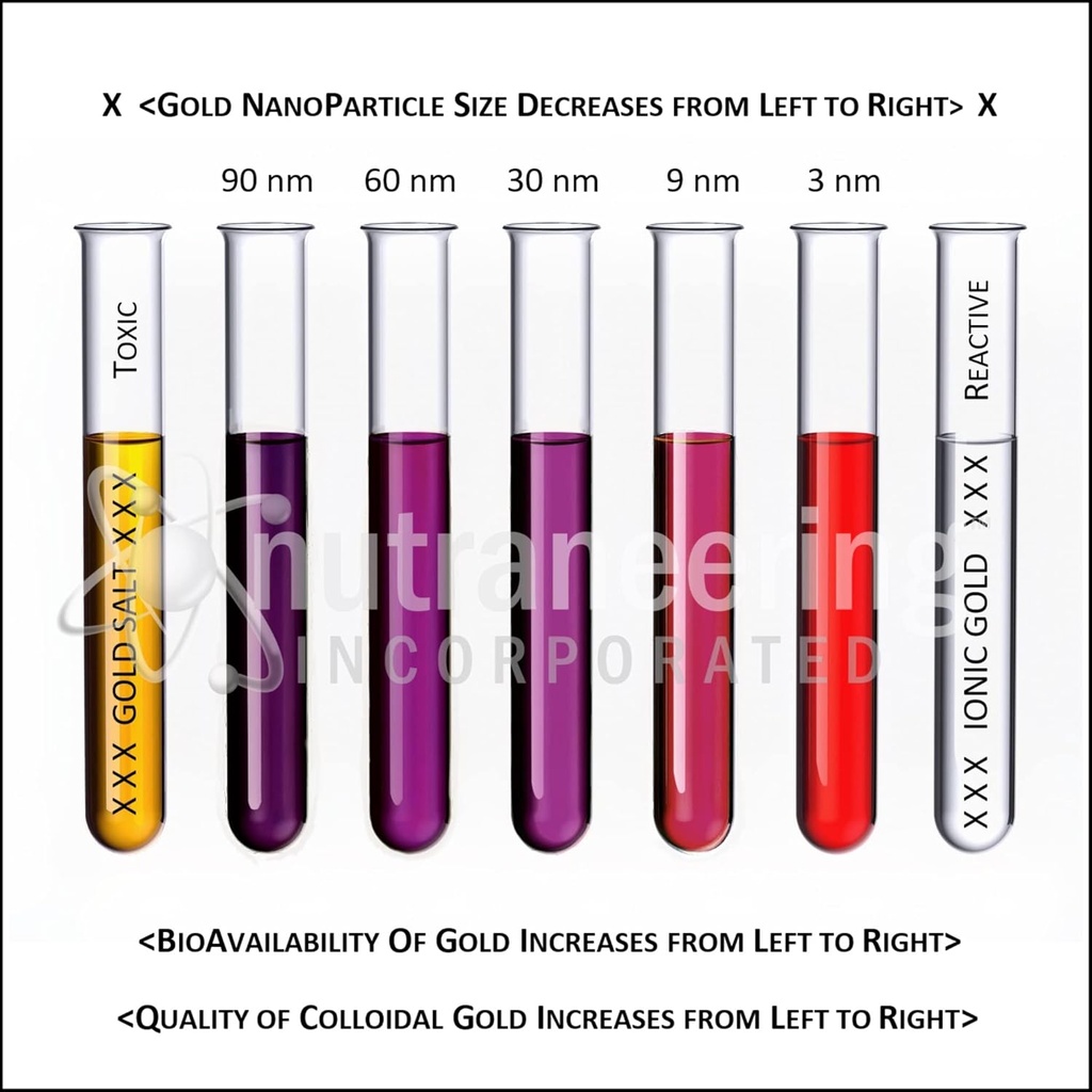 true-colloidal-gold-dietary-supplement---4.jpg