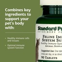 standard-process-inc-feline-immune-syste-4.jpg