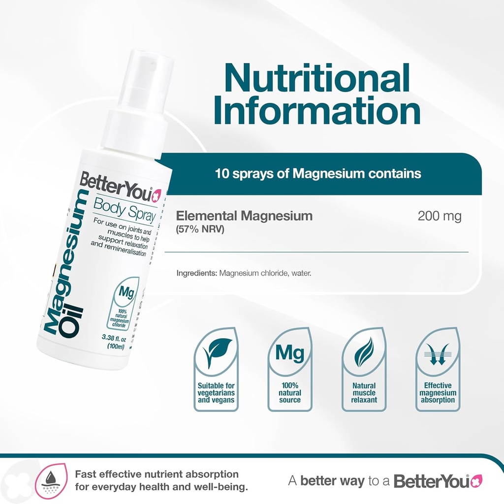 betteryou-magnesium-oil-body-spray---sup-3.jpg