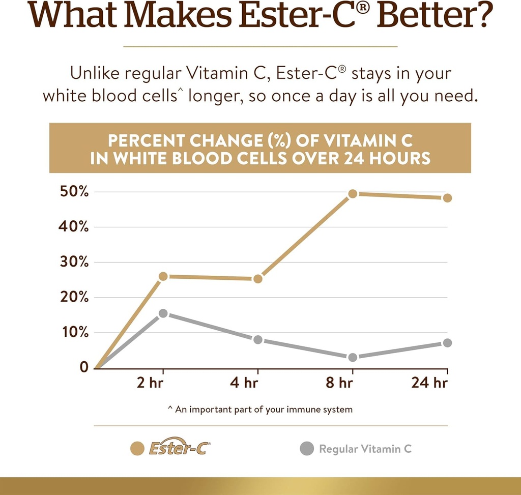 solgar-ester-c-plus-1000-mg-vitamin-c-wi-5.jpg