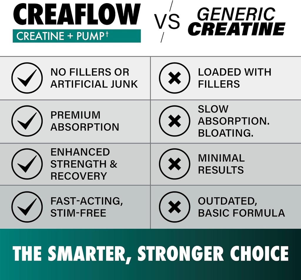 creaflow-stim-free-creatine-pills-suppor-6.jpg