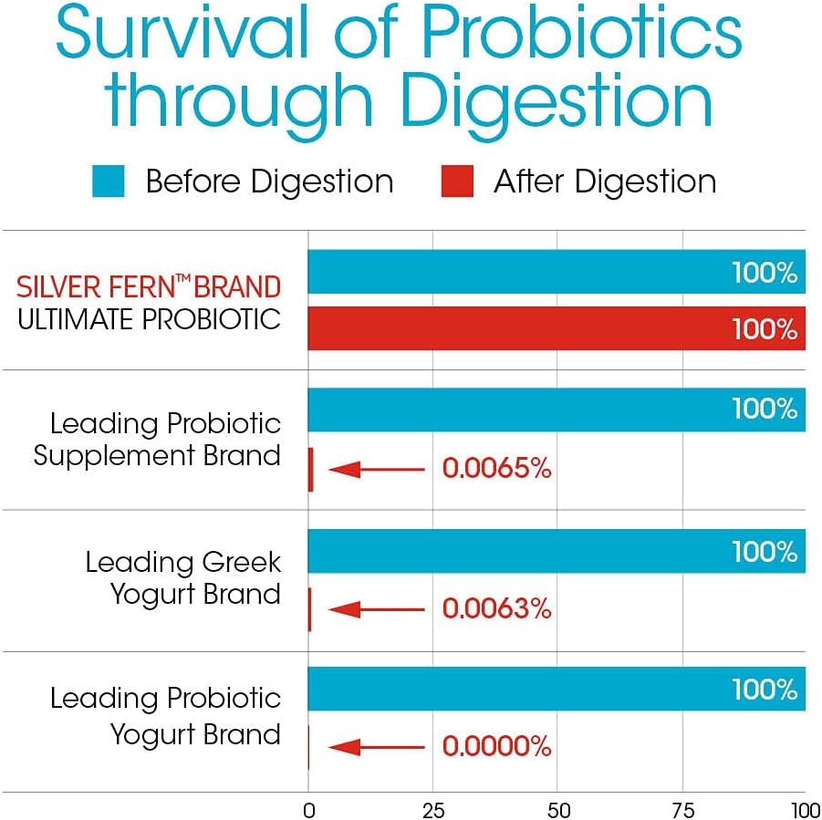 silver-fern-brand-ultimate-probiotic---p-6.jpg
