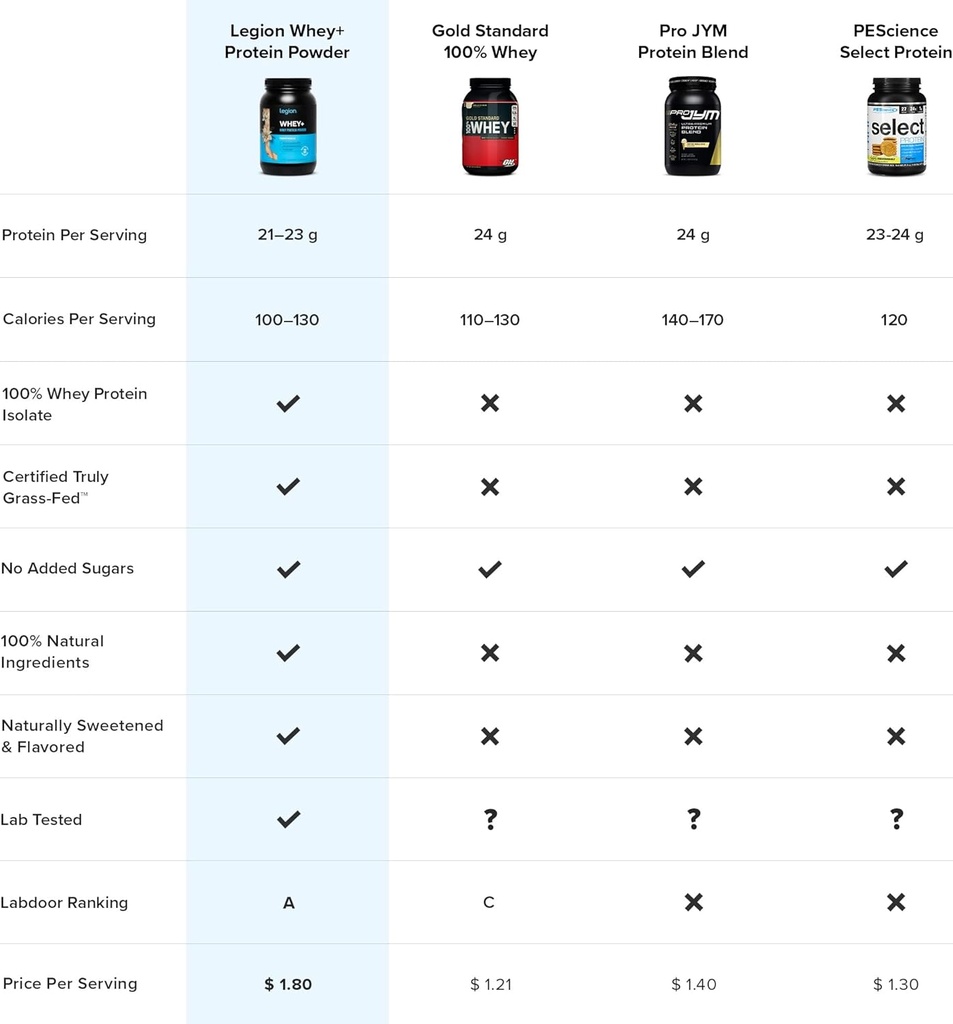 legion-whey-protein-whey-isolate-from-gr-3.jpg