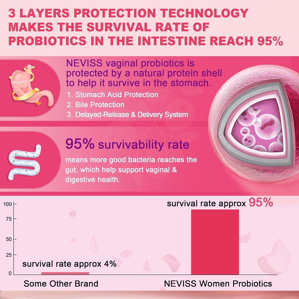 neviss-vegan-iron-supplement-gummies-gen-4.jpg