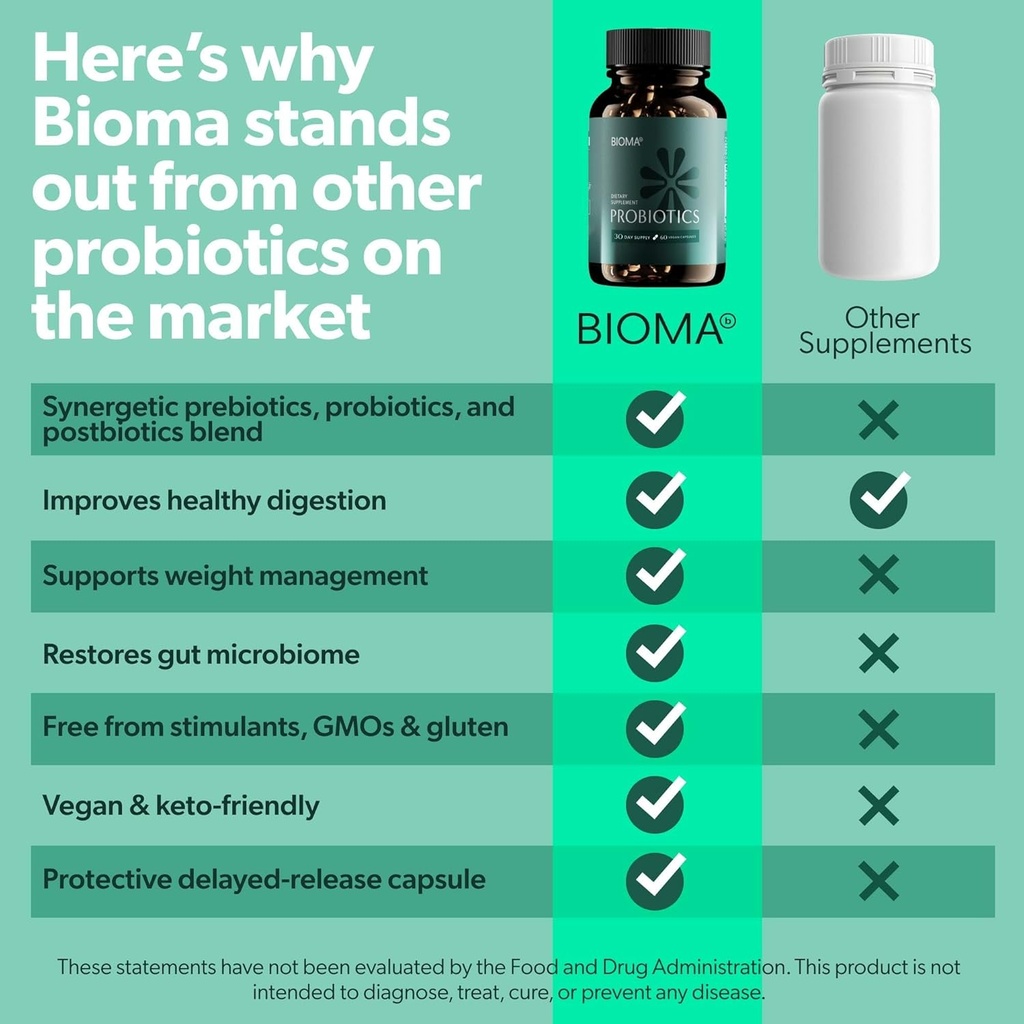 bioma-probiotics---digestive-health-prob-5.jpg