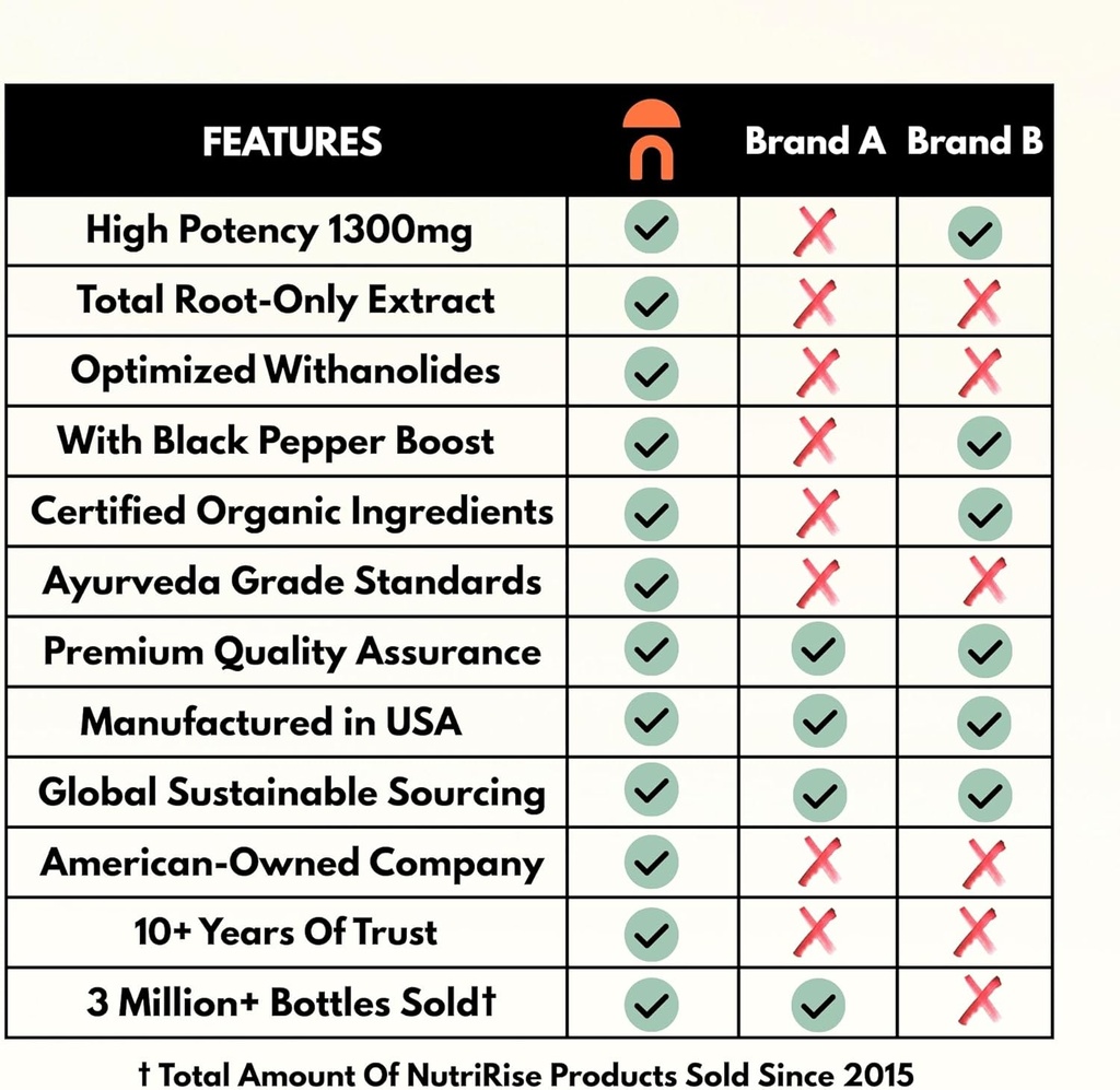 nutririse-organic-ashwagandha-root-capsu-4.jpg