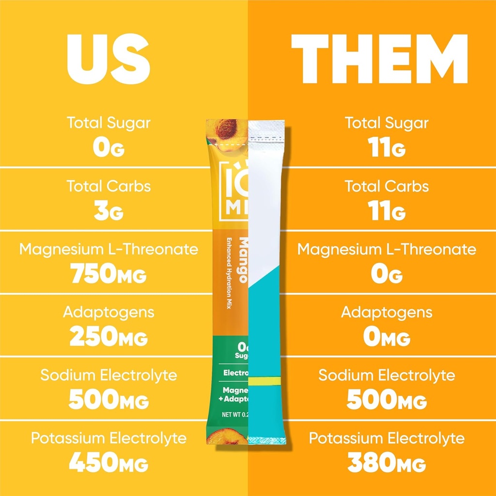iqmix-hydration-electrolyte-powder-4-in--6.jpg