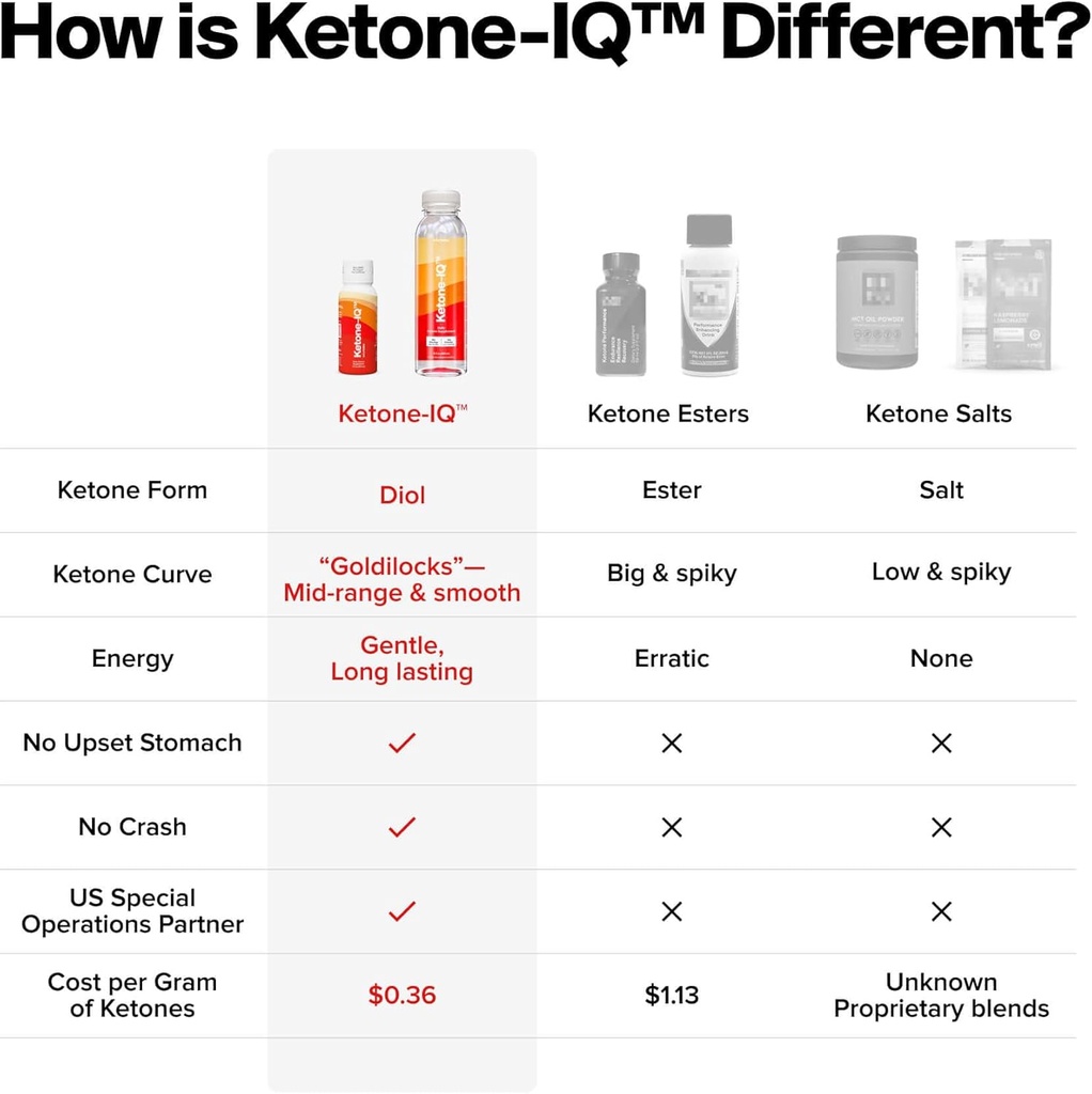 get-your-fuel-from-ketones-no-sugar-no-s-4.jpg