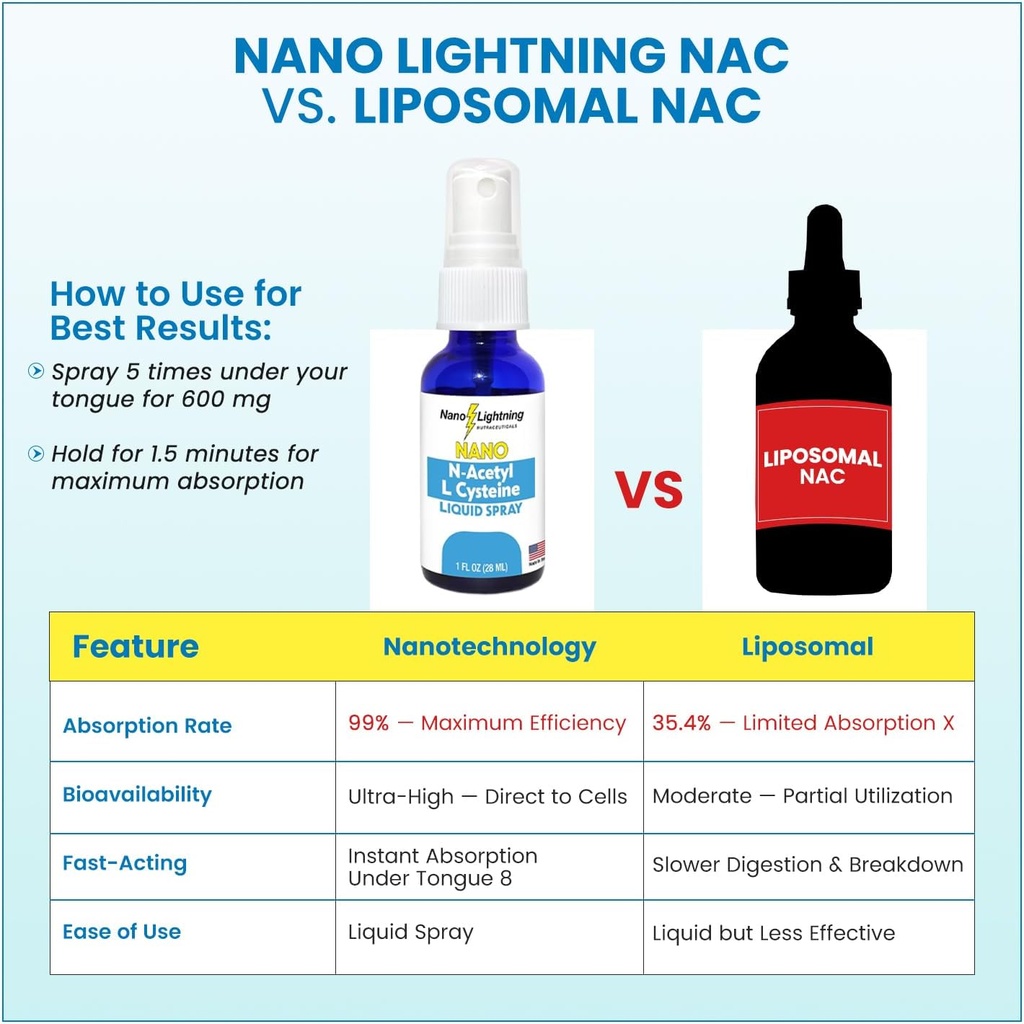 nanotechnology-n-acetyl-l-cysteine-nac-9-3.jpg