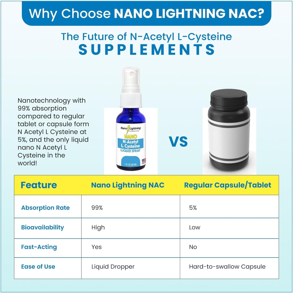 nanotechnology-n-acetyl-l-cysteine-nac-9-4.jpg