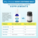 nanotechnology-n-acetyl-l-cysteine-nac-9-4.jpg