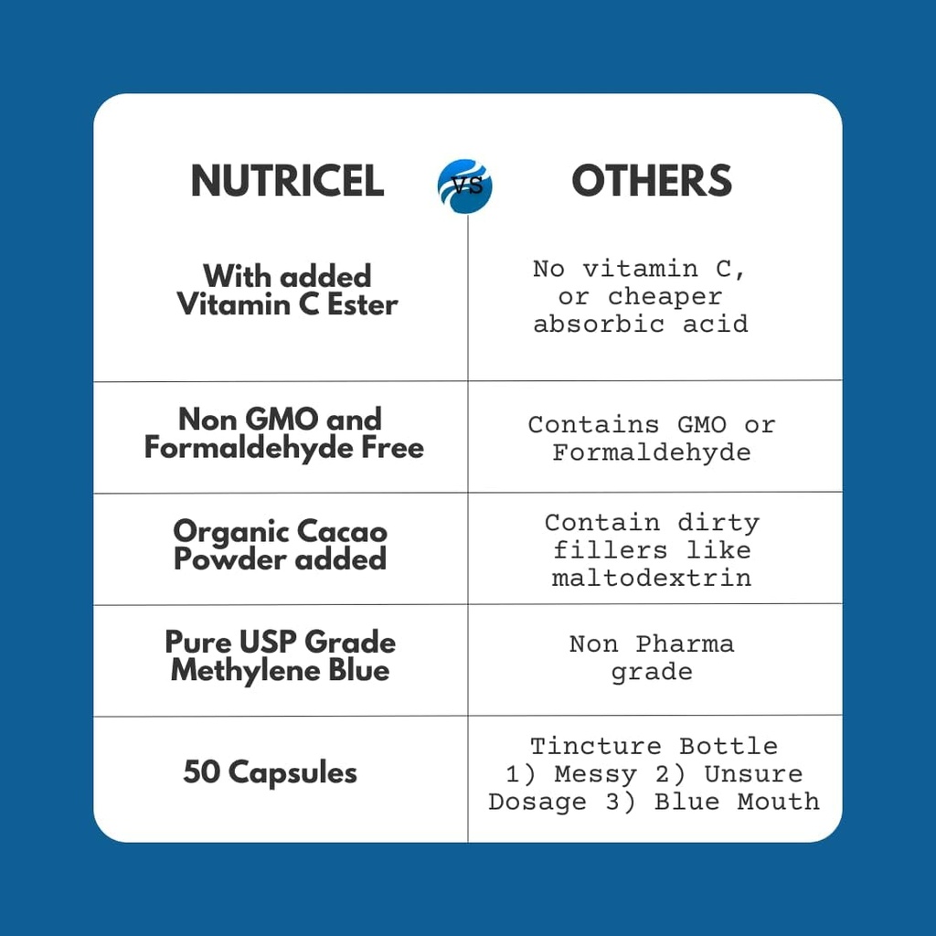 nutricel-methylene-blue-capsules---boost-5.jpg