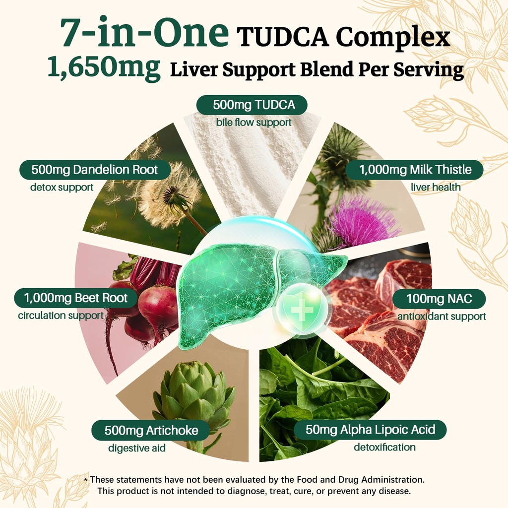 migcopat-7-in-one-tudca-supplement-3650m-3.jpg