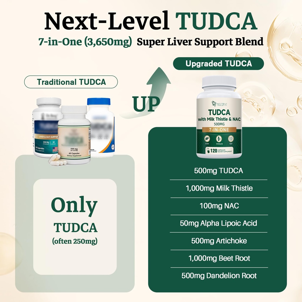 migcopat-7-in-one-tudca-supplement-3650m-5.jpg