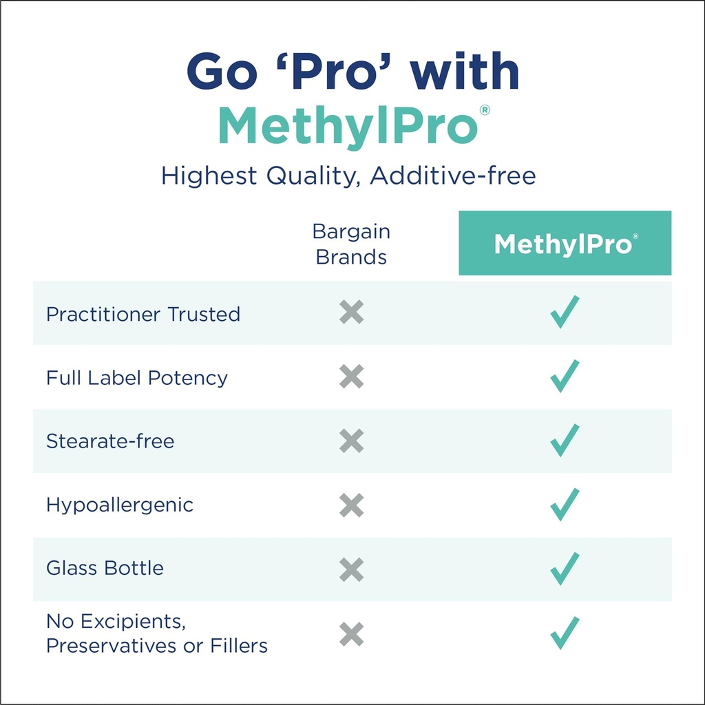methylpro-15mg-l-methylfolate-60-capsule-4.jpg