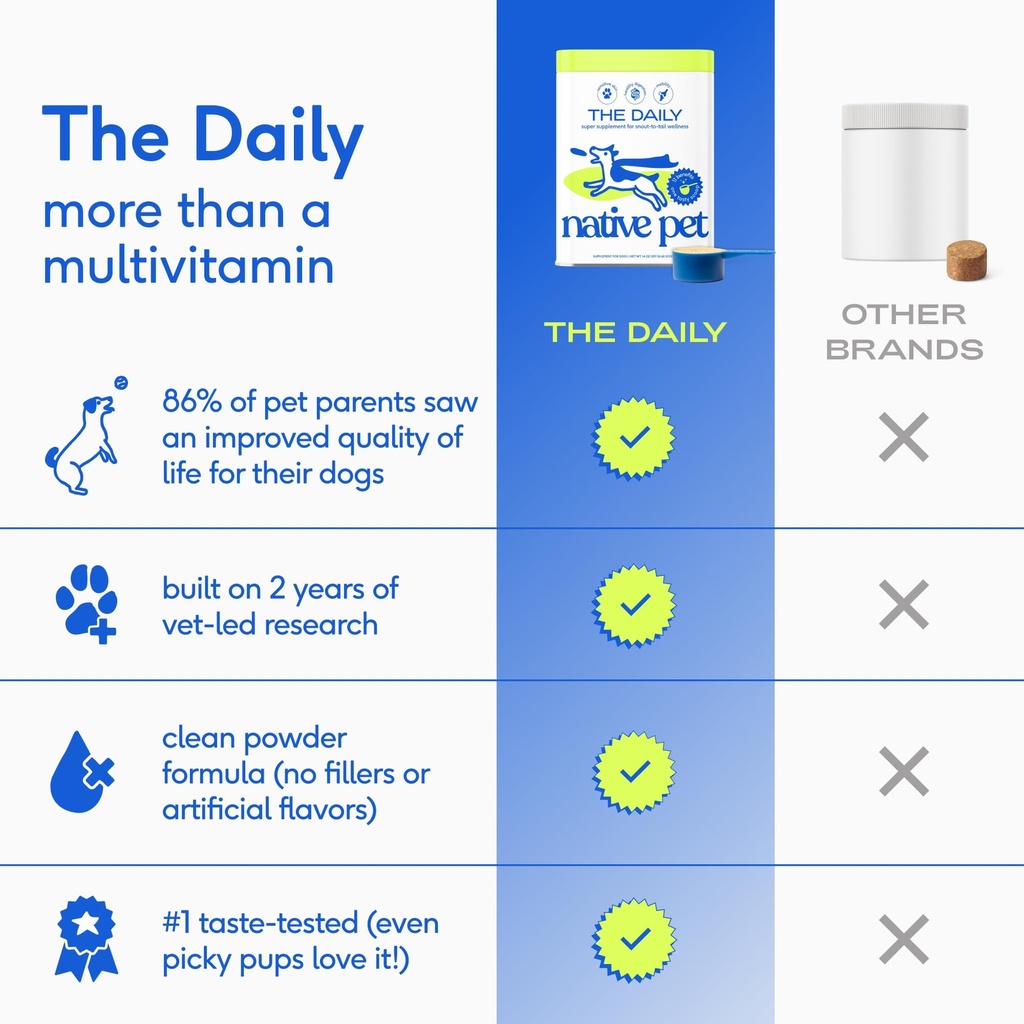native-pet-the-daily-dog-supplement-30-s-6.jpg