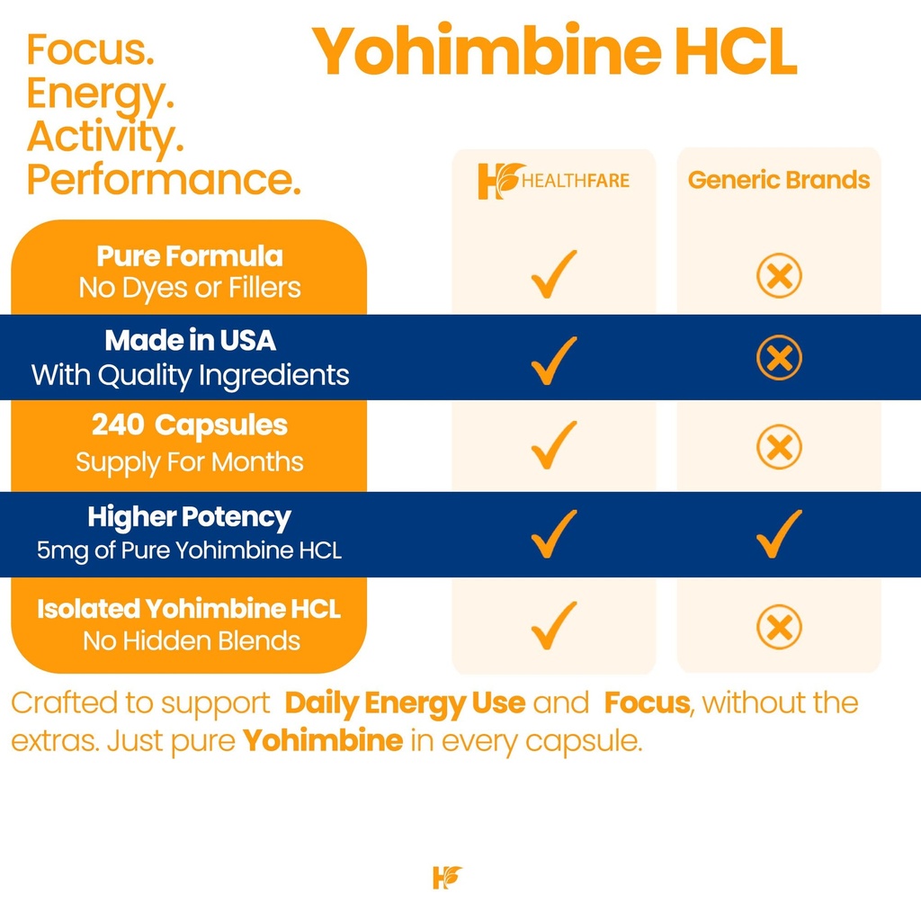 healthfare-yohimbine-hcl-5mg-240-vegan-c-4.jpg