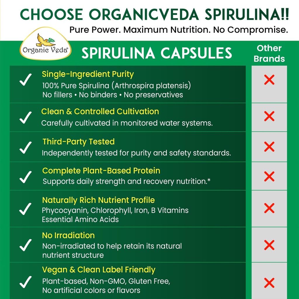 organic-veda-spirulina-capsules-nutrient-5.jpg