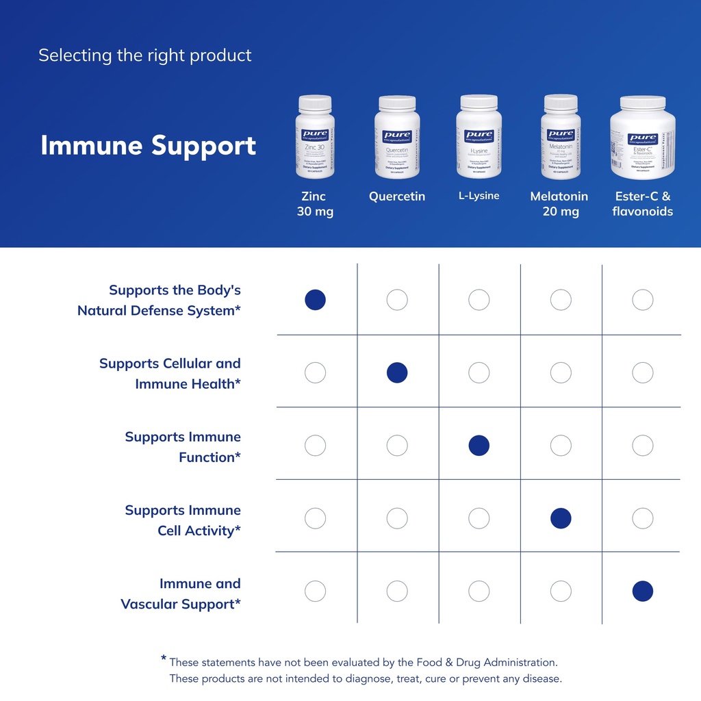 pure-encapsulations-zinc-30-mg-supplemen-6.jpg