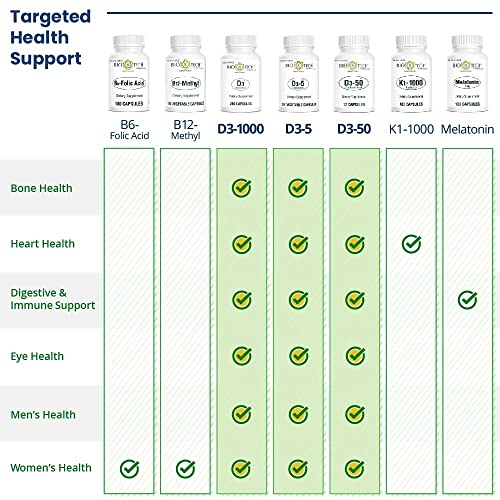 bio-tech-pharmacal-d3-50-50-000-iu-12-ca-5.jpg
