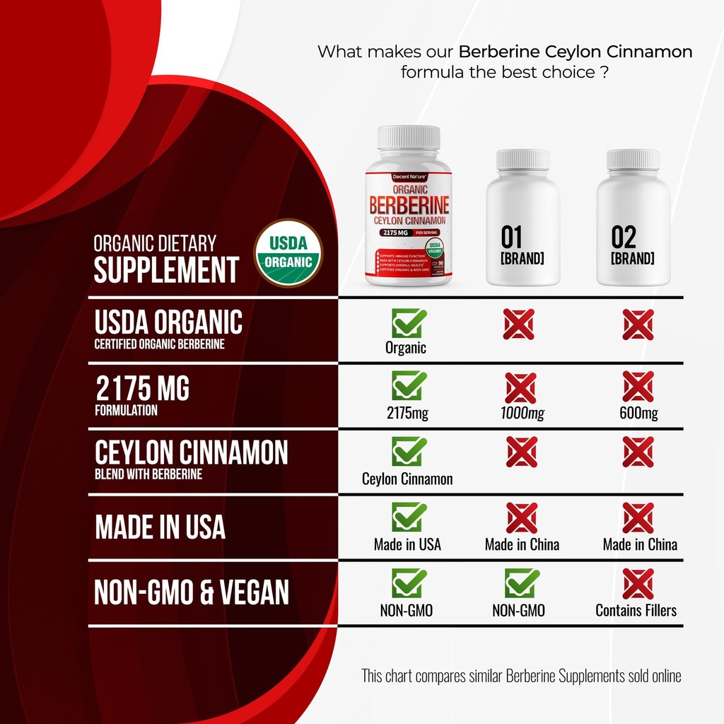 organic-berberine-with-ceylon-cinnamon-2-5.jpg