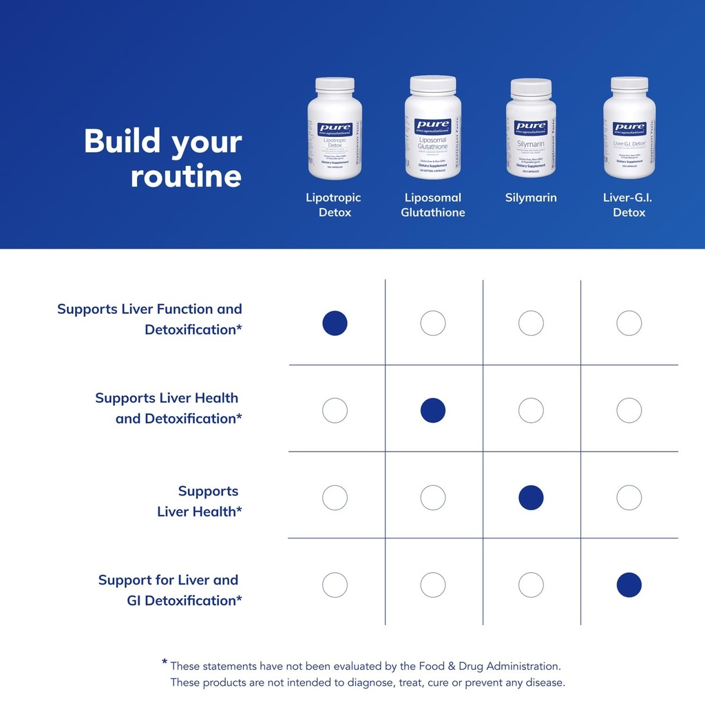 pure-encapsulations-lipotropic-detox-hyp-6.jpg
