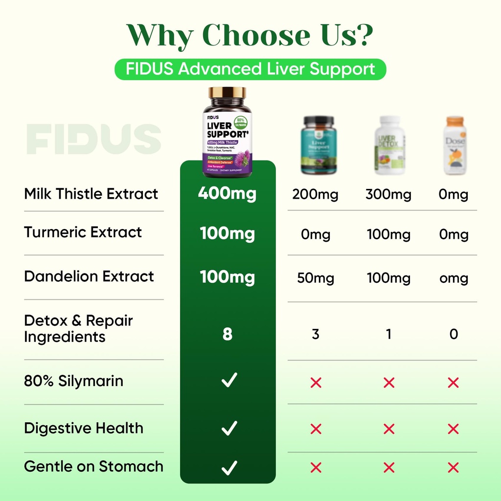 fidus-liver-cleanse-detox-repair-capsule-2.jpg