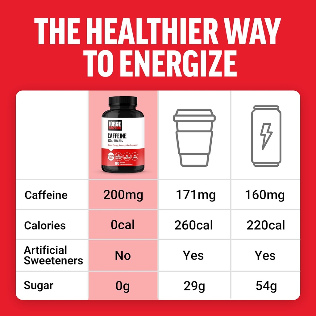 force-factor-caffeine-pills-200mg-boost--4.jpg