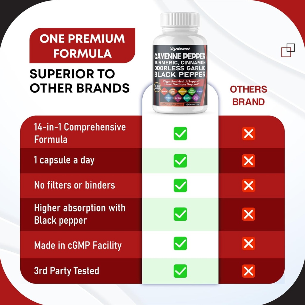 cayenne-pepper-turmeric-odorless-garlic--6.jpg