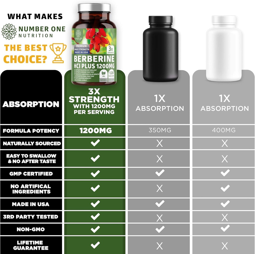 number-one-nutrition-n1n-premium-berberi-4.jpg
