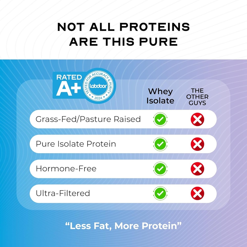 muscle-feast-grass-fed-whey-protein-isol-6.jpg