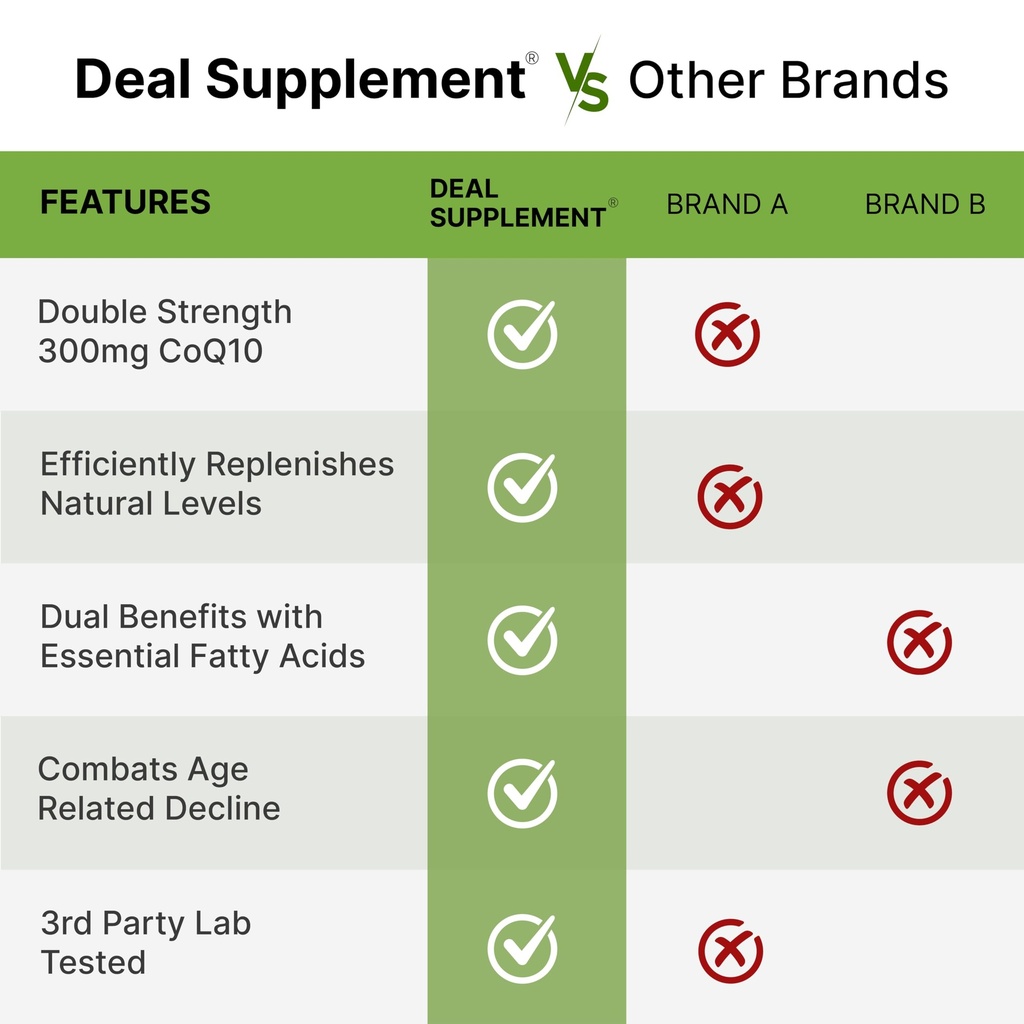 deal-supplement-coq10-300mg-with-omega-3-5.jpg