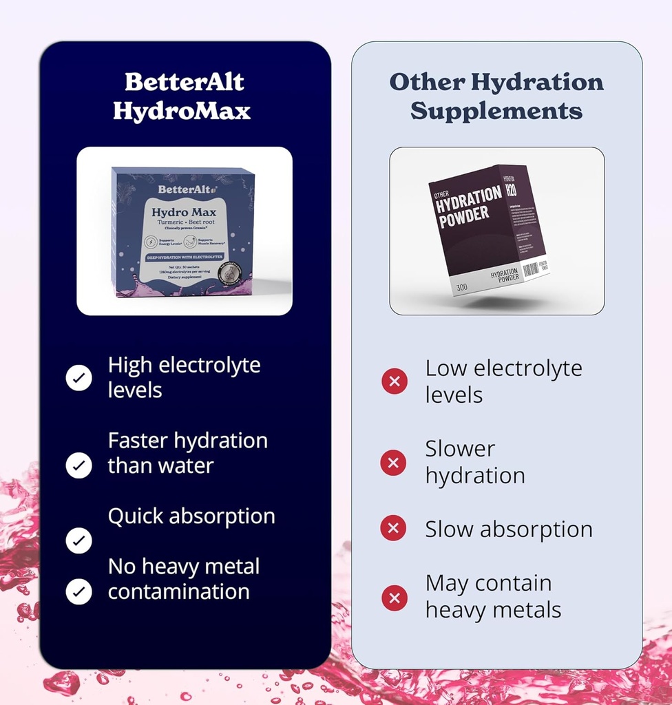 hydromax-fast-hydration-electrolyte-powd-6.jpg