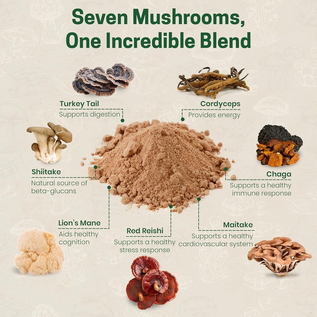 z-natural-foods-organic-7-sacred-mushroo-4.jpg