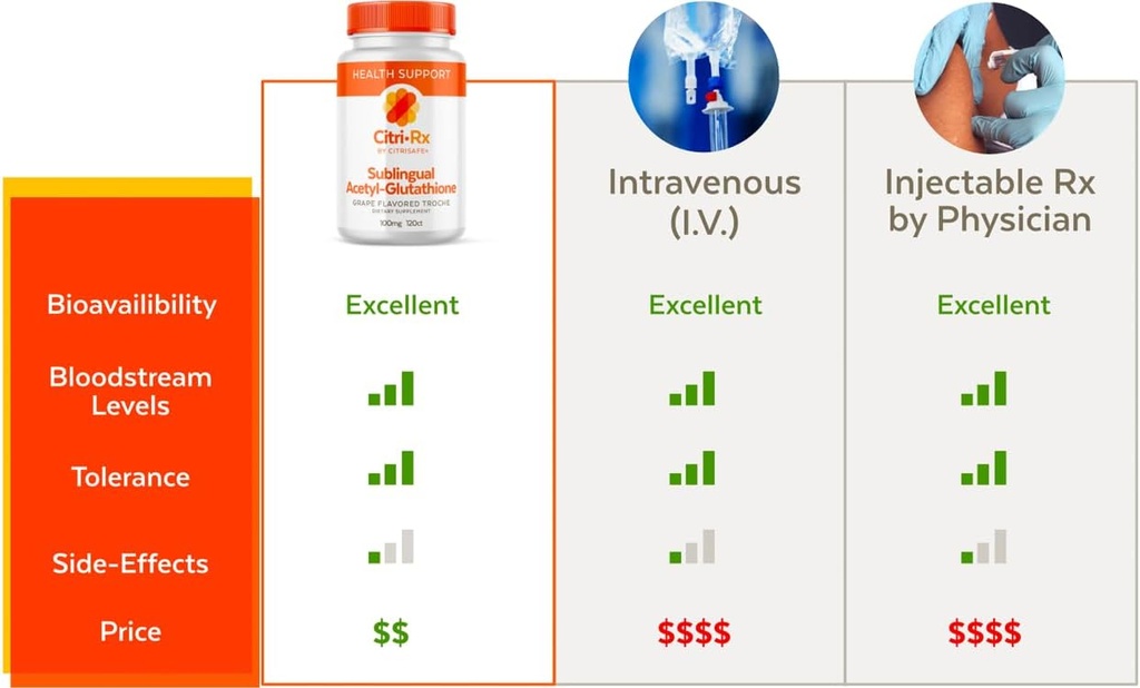 citrirx-acetyl-glutathione---300mg-2-mon-3.jpg