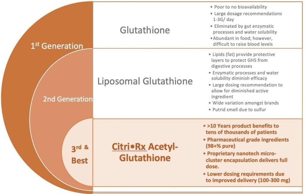 citrirx-acetyl-glutathione---300mg-2-mon-4.jpg