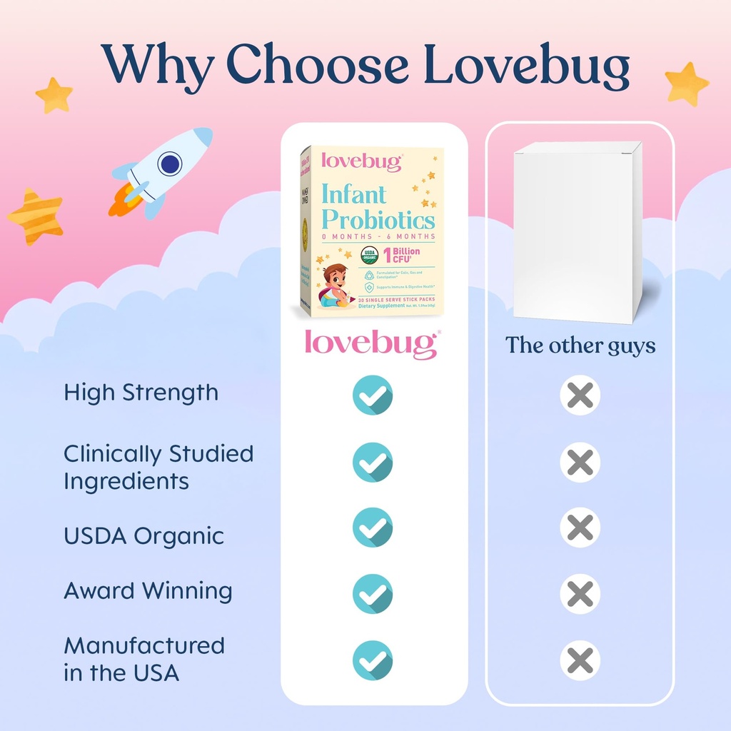 lovebug-infant-probiotics-0-6-months-usd-5.jpg