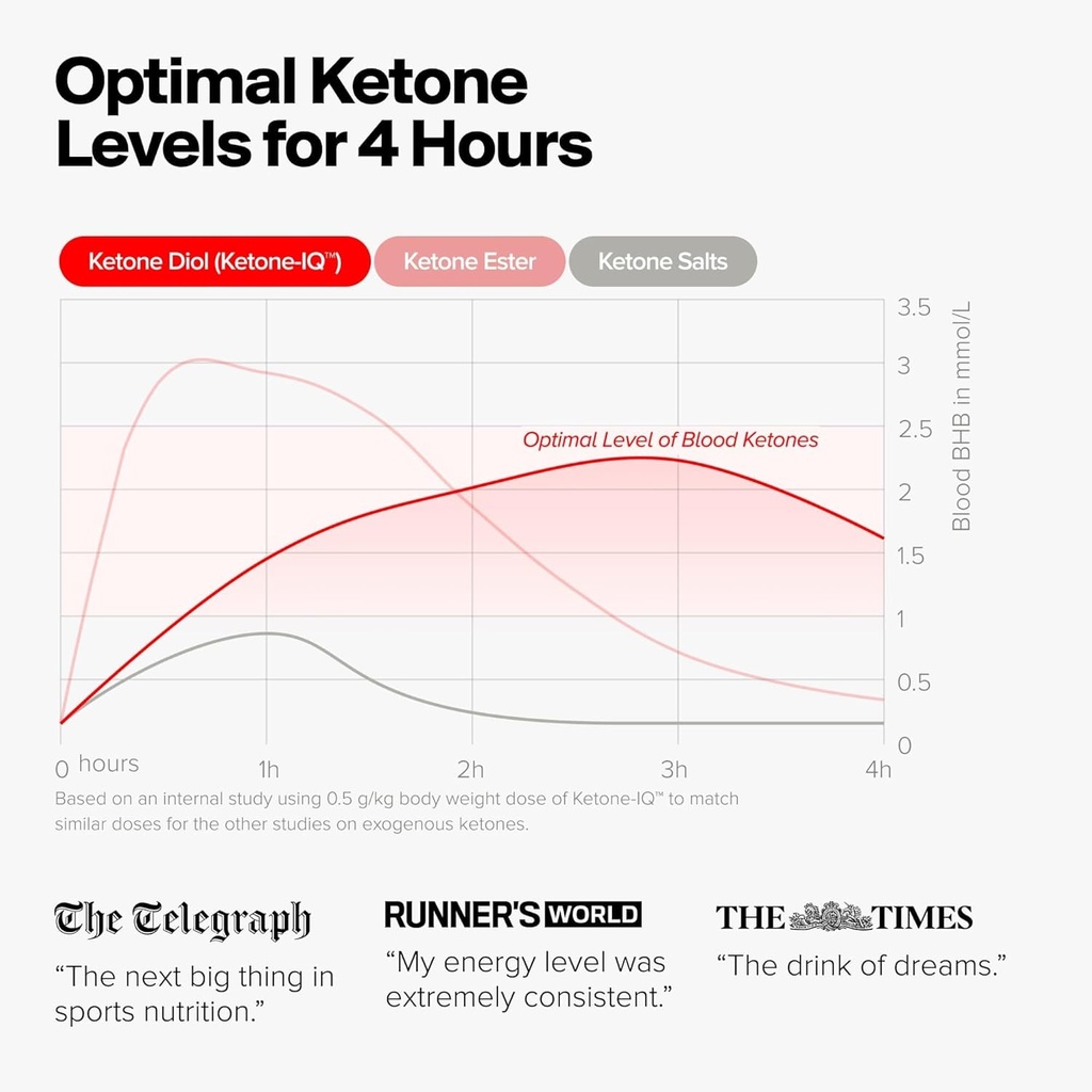 exogenous-ketone-supplement-drink-30-ser-5.jpg