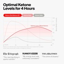 exogenous-ketone-supplement-drink-30-ser-5.jpg