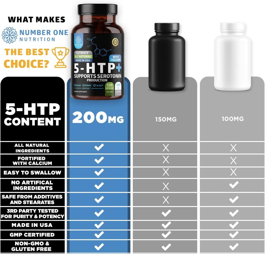 n1n-premium-5-htp-200mg-plus-calcium-mad-4.jpg