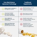 core-med-science-liposomal-quercetin-200-4.jpg