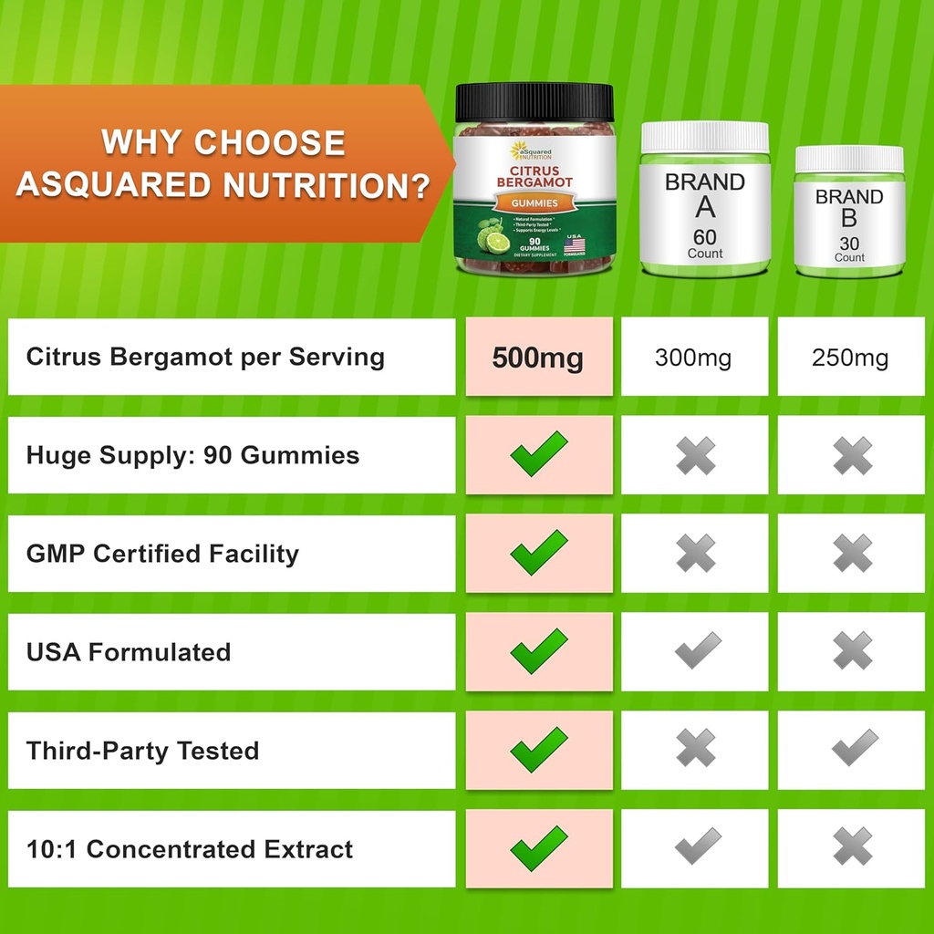 asquared-nutrition-citrus-bergamot-gummi-5.jpg