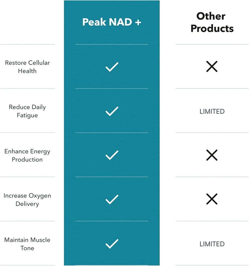 juvenon-peak-nad-advanced-cellular-healt-5.jpg