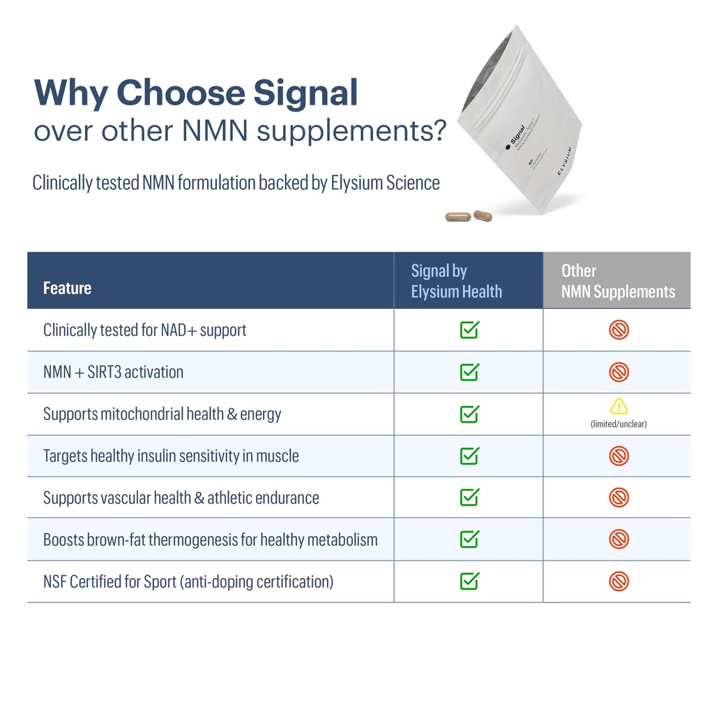elysium-signal-nmn-supplement-clinically-4.jpg