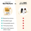 complement-gut-nurture-prebiotic-postbio-3.jpg