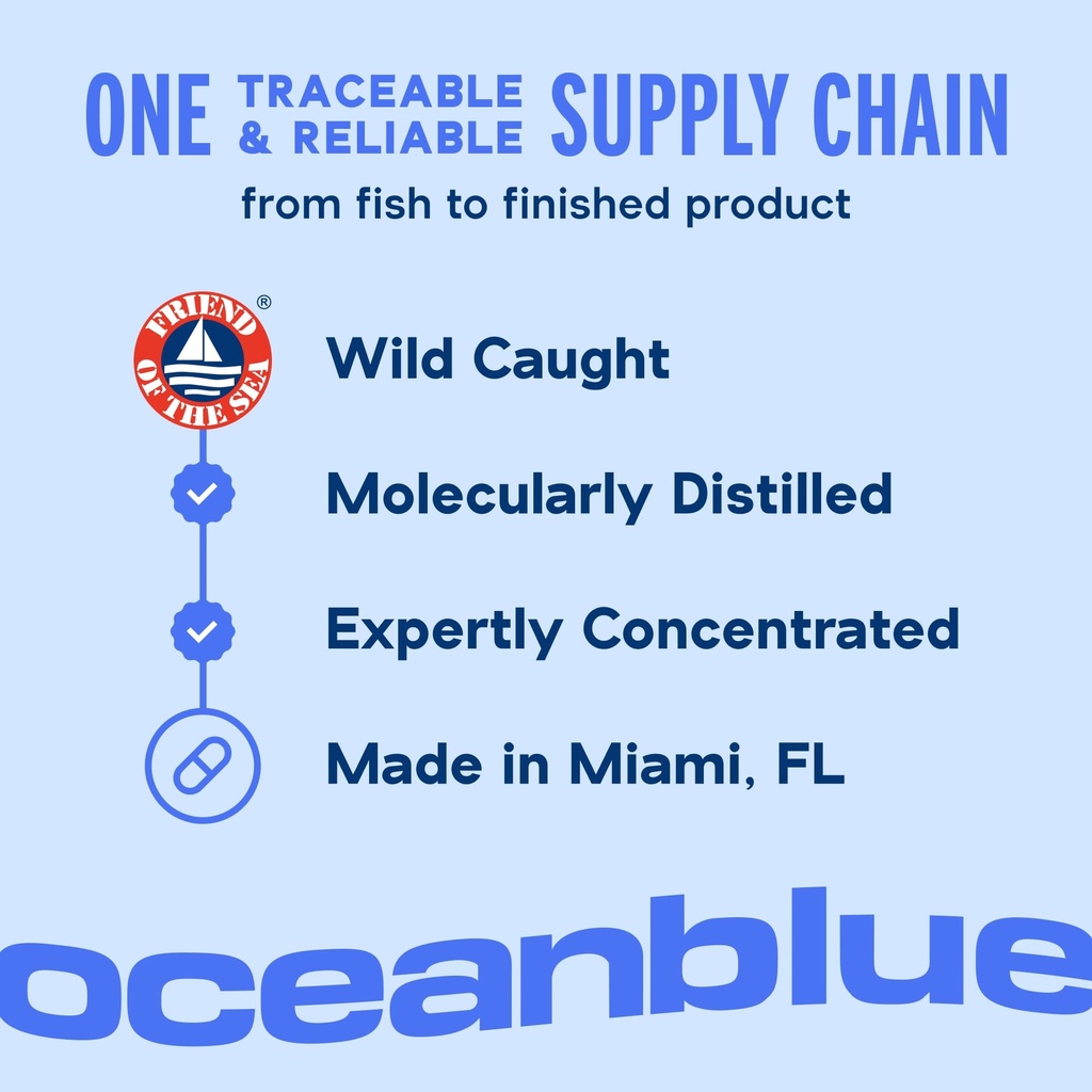 oceanblue-omega-3-2100mg-with-lutein-zea-6.jpg