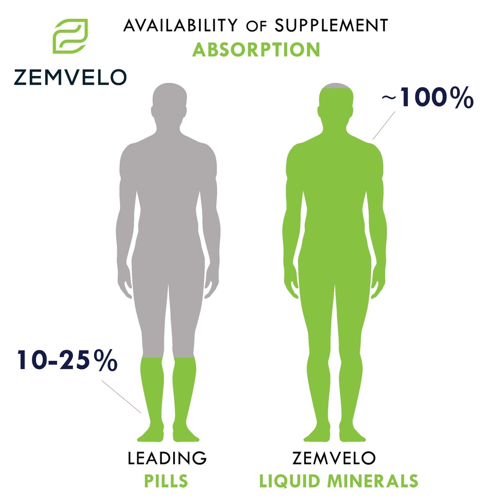 liquid-ionic-zinc-supplement-supports-im-4.jpg
