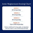 trace-minerals-ionic-magnesium-400mg---b-4.jpg