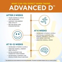 purity-products-dr-cannells-advanced-d-f-5.jpg